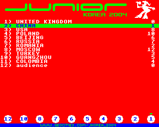 Eurovision Scoreboard Screenshot 1