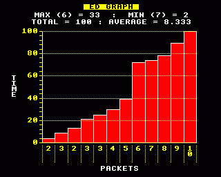 Graph Plot Screenshot 1