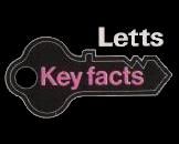 Click Here To Go To The Letts Archive
